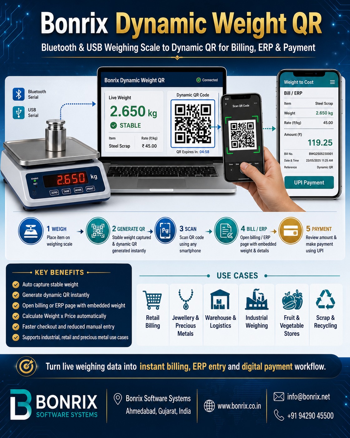 Bonrix Dynamic Weight QR: Smart Bluetooth and USB Weighing Scale Integration for
                                Billing and ERP App