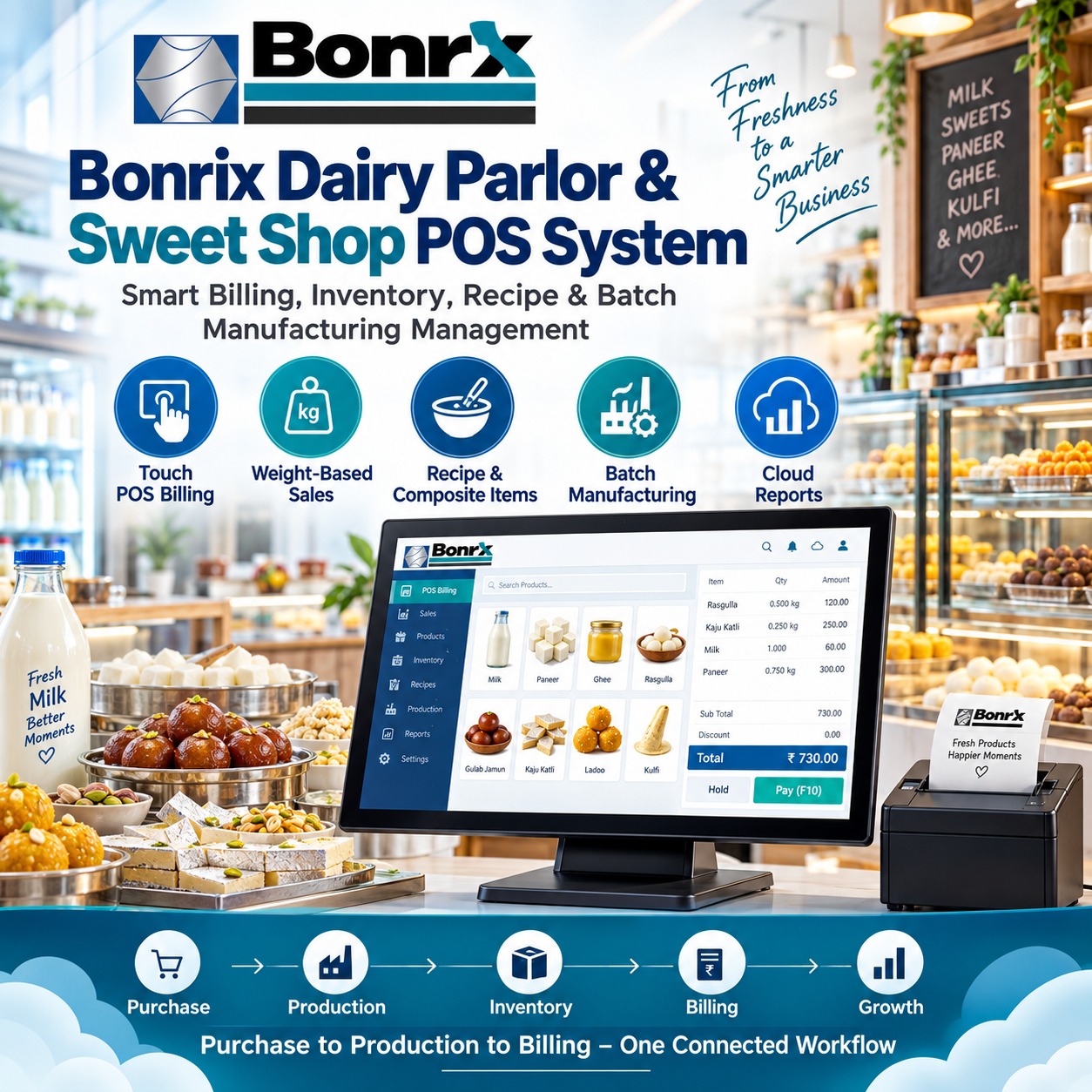 Bonrix Sales Cloud POS – Powering Retail Excellence Across India with Intelligent Solutions
